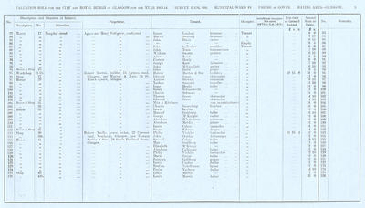 VR 1913-14, Ward 19, p003