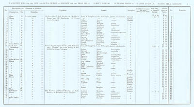 VR 1913-14, Ward 19, p005