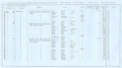 VR 1913-14, Ward 19, p006