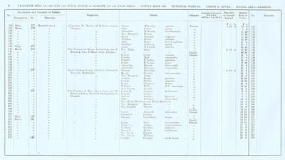 VR 1913-14, Ward 19, p008