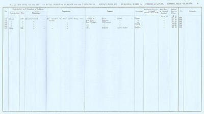 VR 1913-14, Ward 19, p009