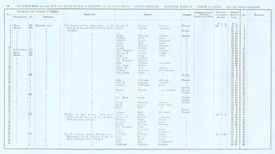 VR 1913-14, Ward 19, p010