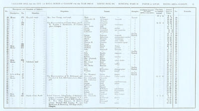 VR 1913-14, Ward 19, p011