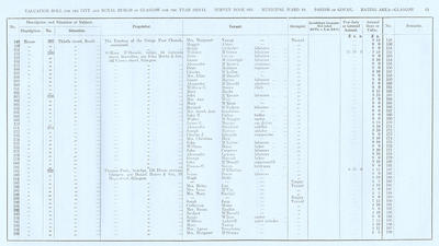 VR 1913-14, Ward 19, p013