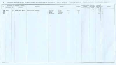 VR 1913-14, Ward 19, p014