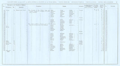 VR 1913-14, Ward 19, p019