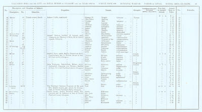 VR 1913-14, Ward 19, p021