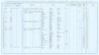 VR 1913-14, Ward 19, p023