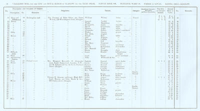 VR 1913-14, Ward 19, p024