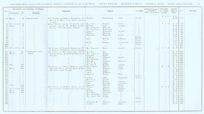 VR 1913-14, Ward 19, p025