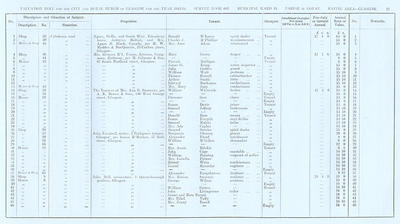 VR 1913-14, Ward 19, p027