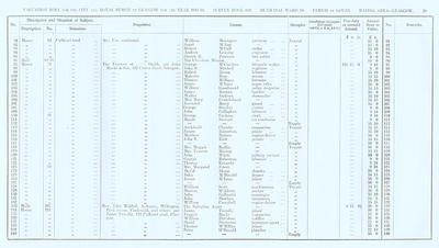 VR 1913-14, Ward 19, p029