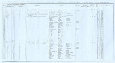 VR 1913-14, Ward 19, p030