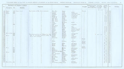 VR 1913-14, Ward 19, p031