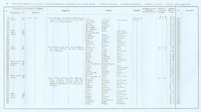 VR 1913-14, Ward 19, p032