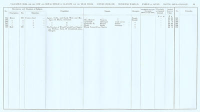 VR 1913-14, Ward 19, p033