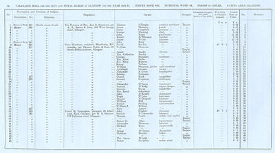 VR 1913-14, Ward 19, p034