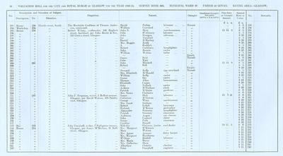 VR 1913-14, Ward 19, p038