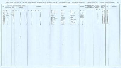 VR 1913-14, Ward 19, p039