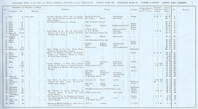 VR 1913-14, Ward 20, p001