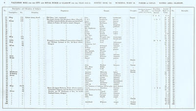 VR 1913-14, Ward 20, p006