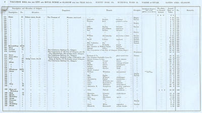 VR 1913-14, Ward 20, p008