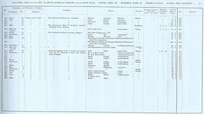 VR 1913-14, Ward 20, p009