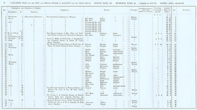 VR 1913-14, Ward 20, p010