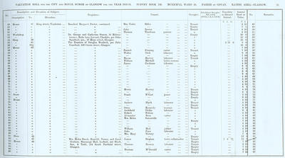 VR 1913-14, Ward 20, p011