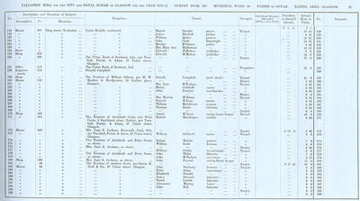 VR 1913-14, Ward 20, p013