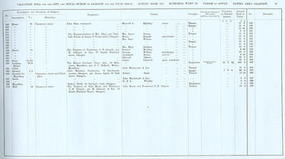 VR 1913-14, Ward 20, p019