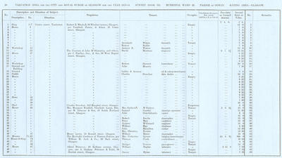 VR 1913-14, Ward 20, p020