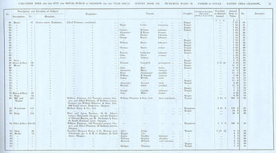 VR 1913-14, Ward 20, p021