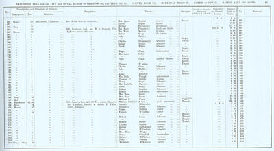 VR 1913-14, Ward 20, p023