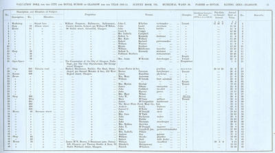 VR 1913-14, Ward 20, p025