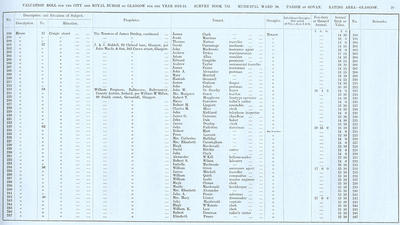 VR 1913-14, Ward 20, p029