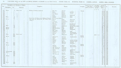 VR 1913-14, Ward 20, p034