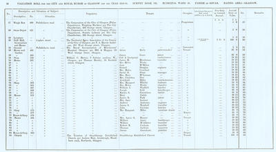 VR 1913-14, Ward 20, p038