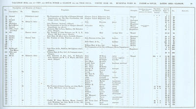 VR 1913-14, Ward 20, p039