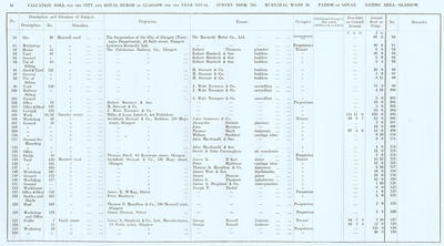 VR 1913-14, Ward 20, p046