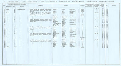 VR 1913-14, Ward 20, p048