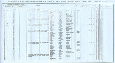 VR 1913-14, Ward 20, p049
