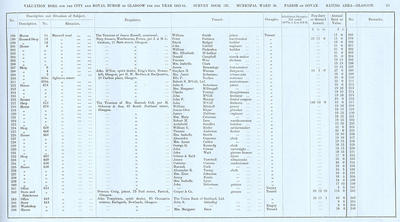 VR 1913-14, Ward 20, p053