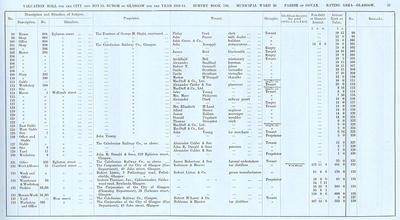 VR 1913-14, Ward 20, p057