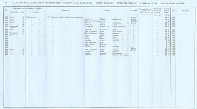 VR 1913-14, Ward 20, p068