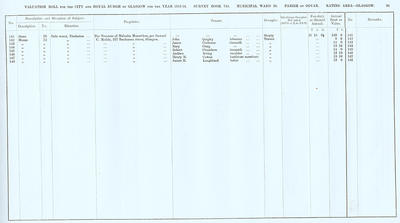 VR 1913-14, Ward 20, p091
