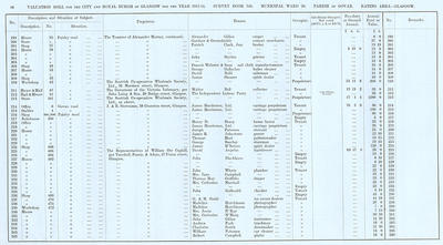 VR 1913-14, Ward 20, p096