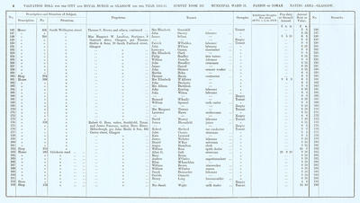 VR 1913-14, Ward 21, p004