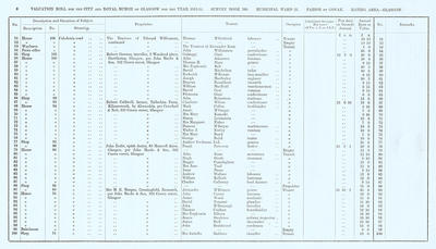 VR 1913-14, Ward 21, p008