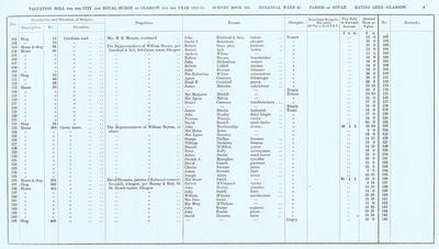 VR 1913-14, Ward 21, p009